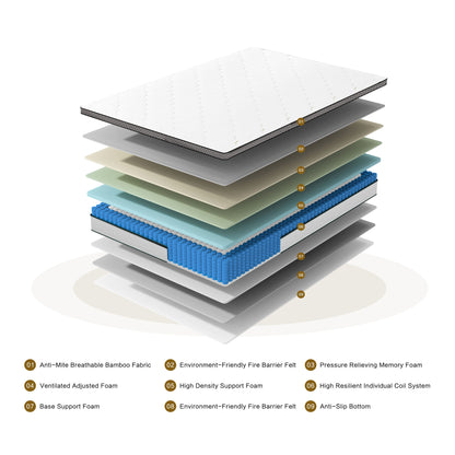 10" Hybrid Medium Firm Mattress With Memory Foam & Pocket Coils