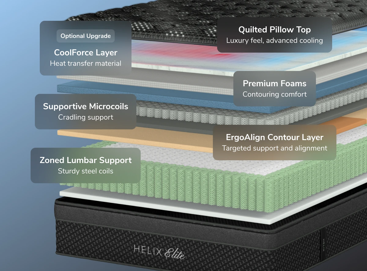 Helix Dawn Elite mattress