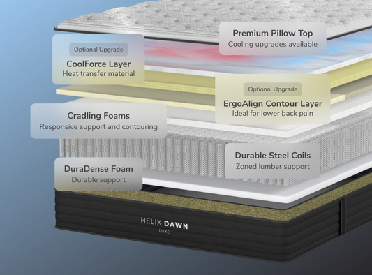 Helix Dawn Luxe mattress