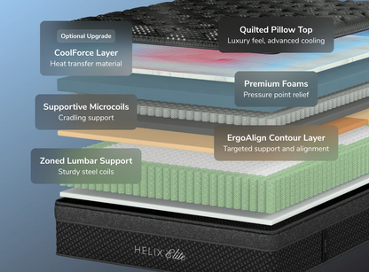 Helix Midnight Elite mattress
