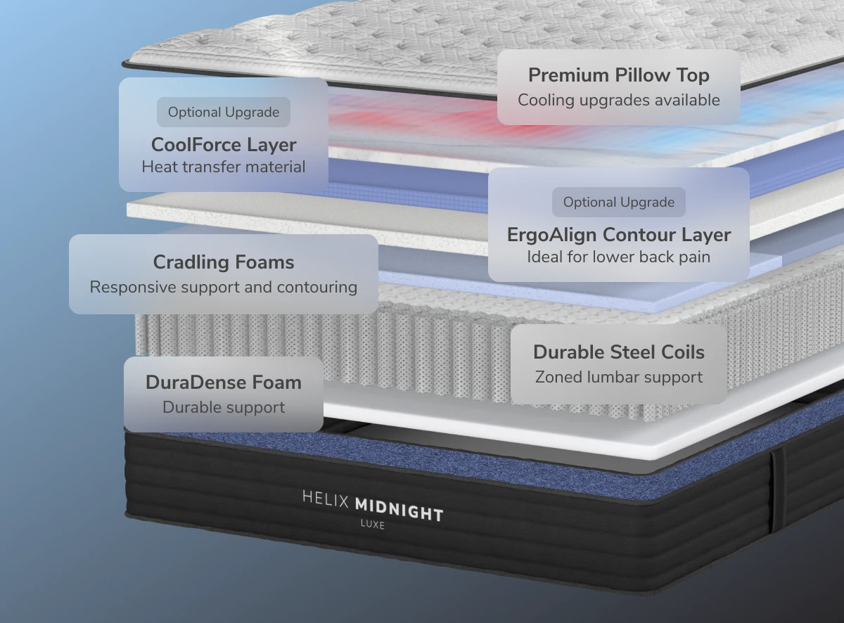 Helix Midnight Luxe mattress