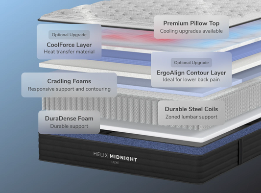 Helix Midnight Luxe mattress