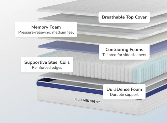 Helix Midnight mattress