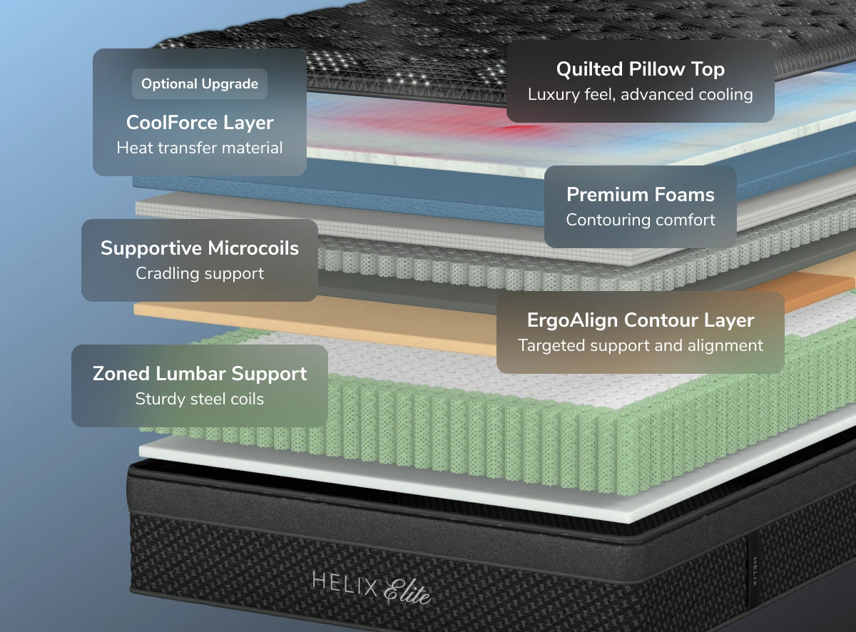 Helix Moonlight Elite mattress