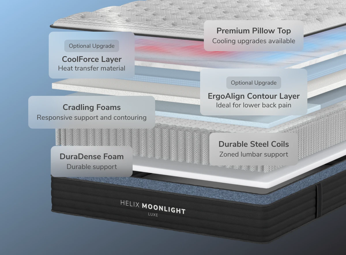 Helix Moonlight Luxe mattress