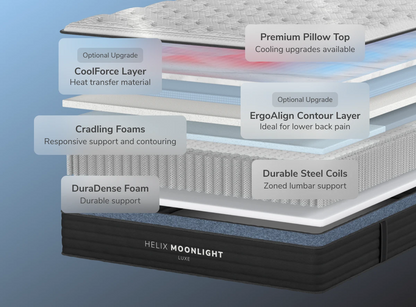 Helix Moonlight Luxe mattress