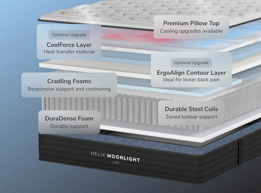 Helix Moonlight Luxe mattress