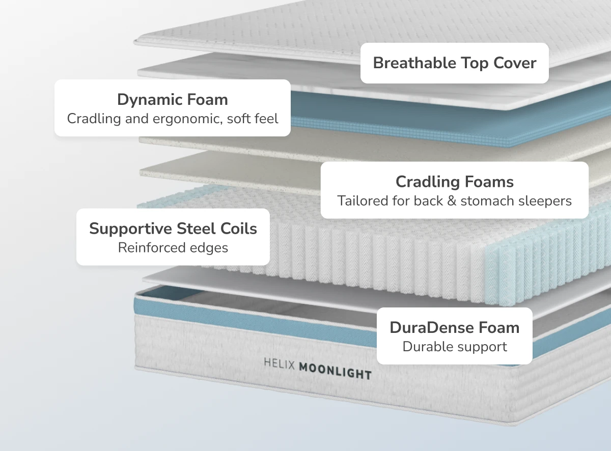 Helix Moonlight mattress