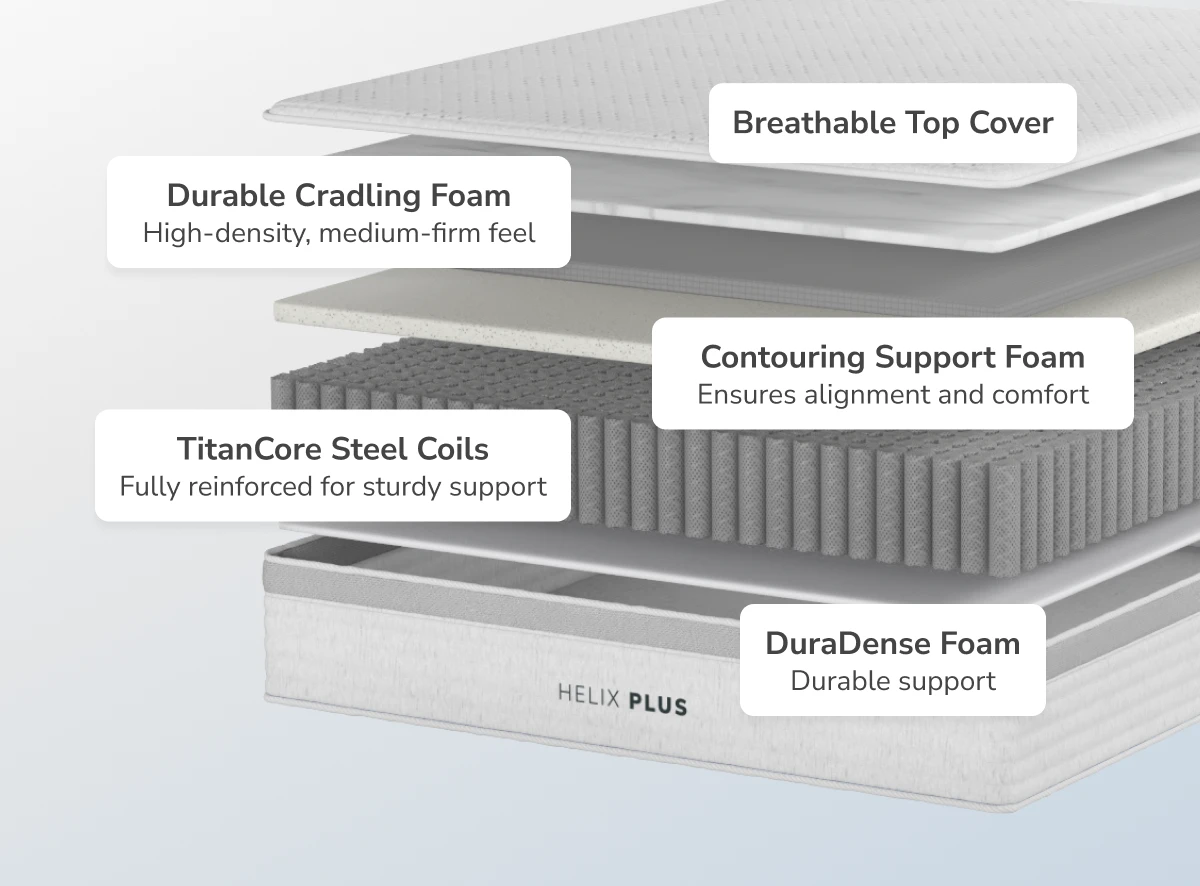 Helix Plus mattress