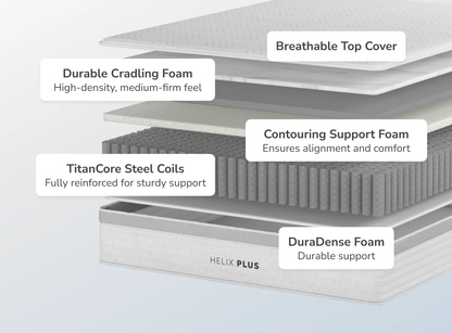Helix Plus mattress