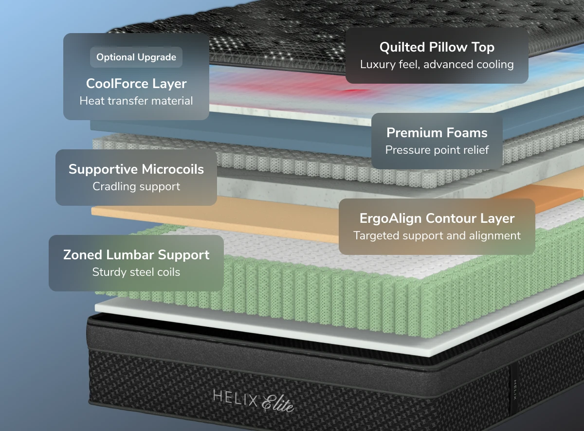 Helix Sunset Elite mattress