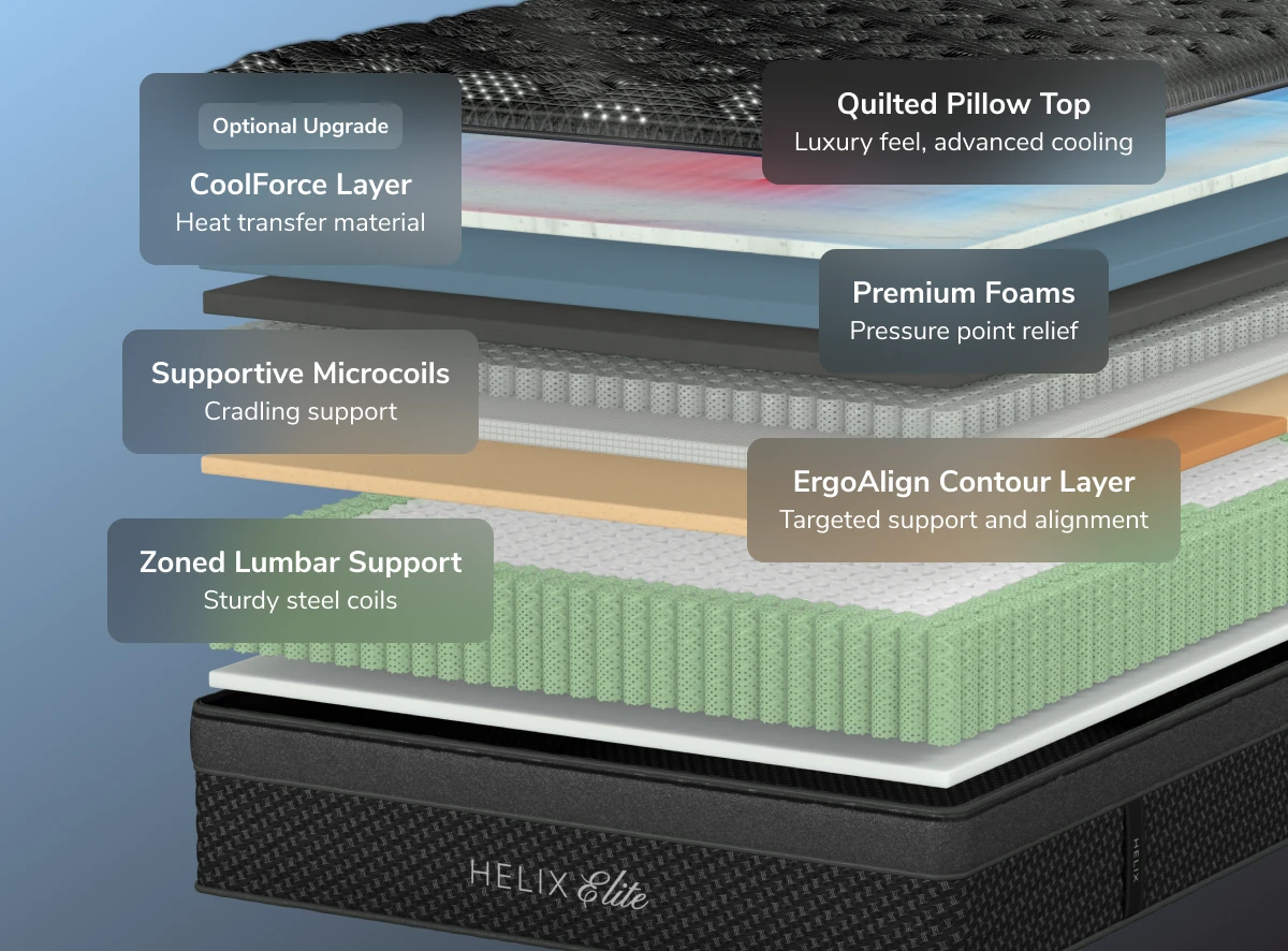 Helix Twilight Elite mattress