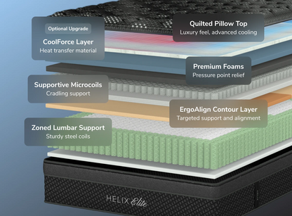 Helix Twilight Elite mattress